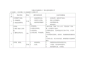通讯系统维修工-岗位危险源辨识卡.docx