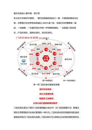 连锁门店标准化复制关系图：店长与督导标准化手册编写和销售话术复制.docx