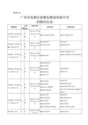 附件1：招聘岗位表docx.docx
