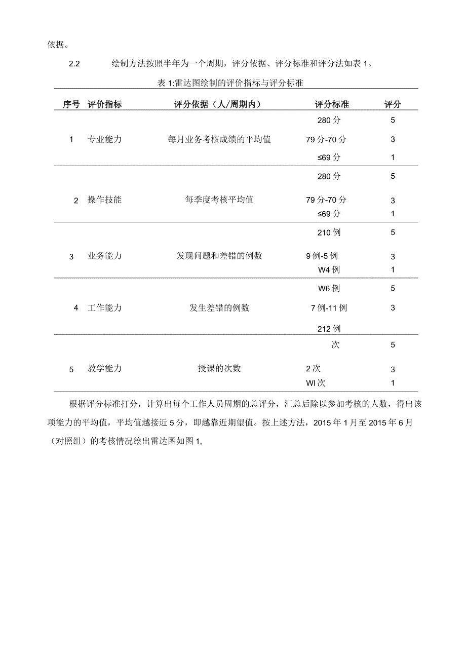 雷达图分析法在优化静脉用药调配中心人力资源配置中的应用静配中心质量持续改进案例.docx_第2页