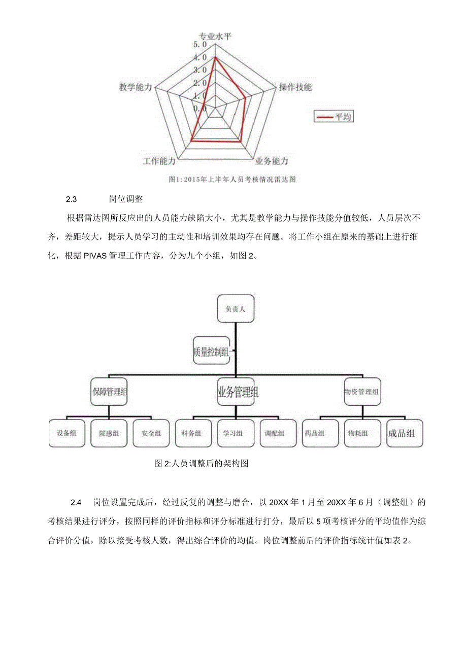 雷达图分析法在优化静脉用药调配中心人力资源配置中的应用静配中心质量持续改进案例.docx_第3页