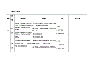 质量安全管理职责.docx