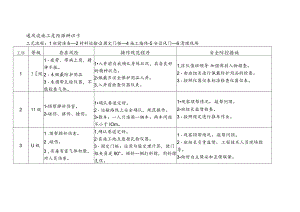 通风设施工-危险源辨识卡.docx