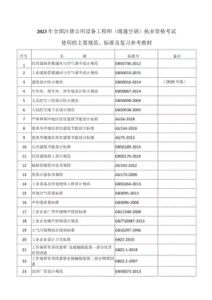 附件5.2023年度全国勘察设计注册公用设备工程师（暖通空调）专业考试标准、规范、规程、技术（设计）手册目录.docx