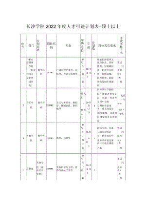 长沙学院2022年度人才引进计划表-硕士以上.docx