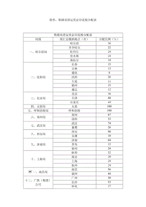 附件：铁路局货运凭证印花税分配表.docx
