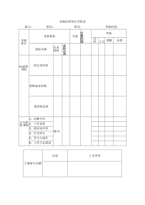 采购经理岗位考核表.docx
