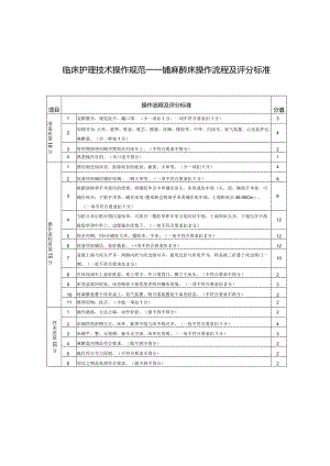 铺麻醉床操作流程及评分标准.docx