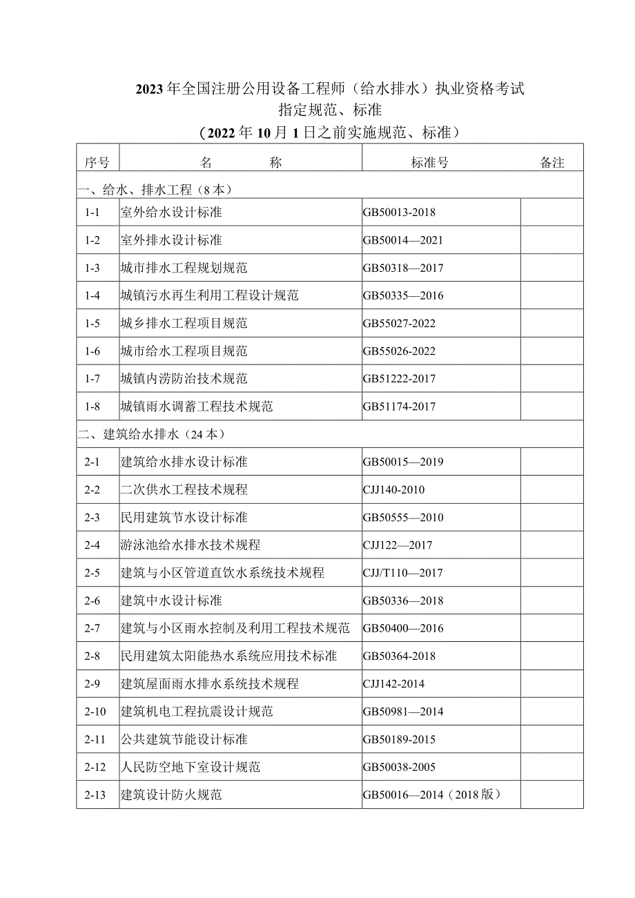 附件7.2023年度全国勘察设计注册公用设备工程师（给水排水）专业考试标准、规范、规程、技术（设计）手册目录.docx_第1页