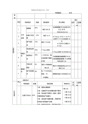 销售经理考核评分表.docx