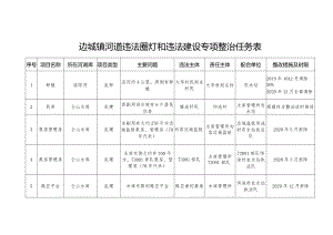 边城镇河道违法圈圩和违法建设专项整治任务表.docx