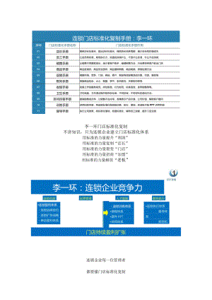 门店标准化手册：门店标准化管理细则与连锁门店管理规章制度.docx
