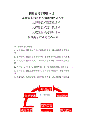 销售百问百答话术设计：销售话术手册与企业百问百答话术手册销售话术提炼.docx