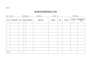 附件2：泰山医学院附属医院单位委培住院医师报名汇总表.docx