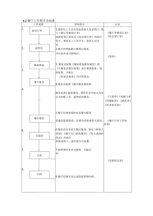 餐厅工作程序及标准.docx
