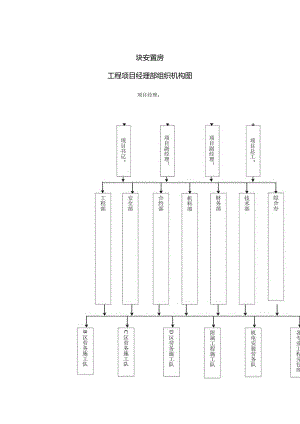 项目经理部组织机构图.docx