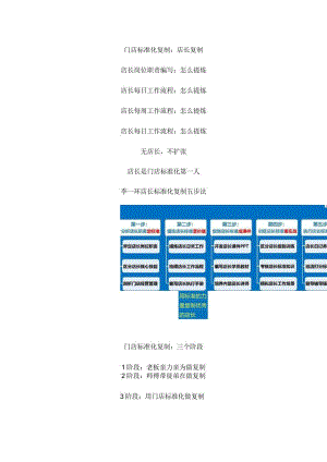门店标准化管理：门店标准化运营管理手册与店长标准化复制.docx