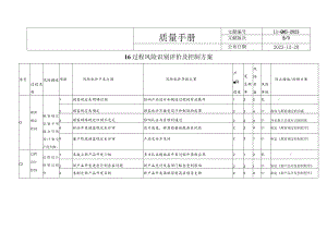 质量管理体系的风险识别、评估与控制方案.docx