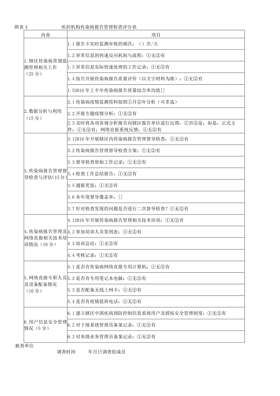 附表4疾控机构传染病报告管理检查评分表.docx_第1页