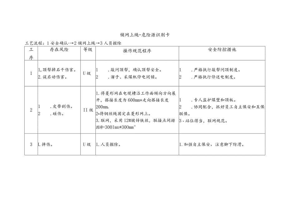 铺网上绳-危险源识别卡.docx_第1页