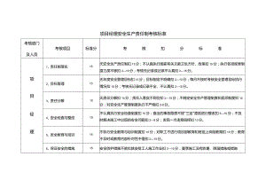 项目经理安全生产责任制考核标准.docx