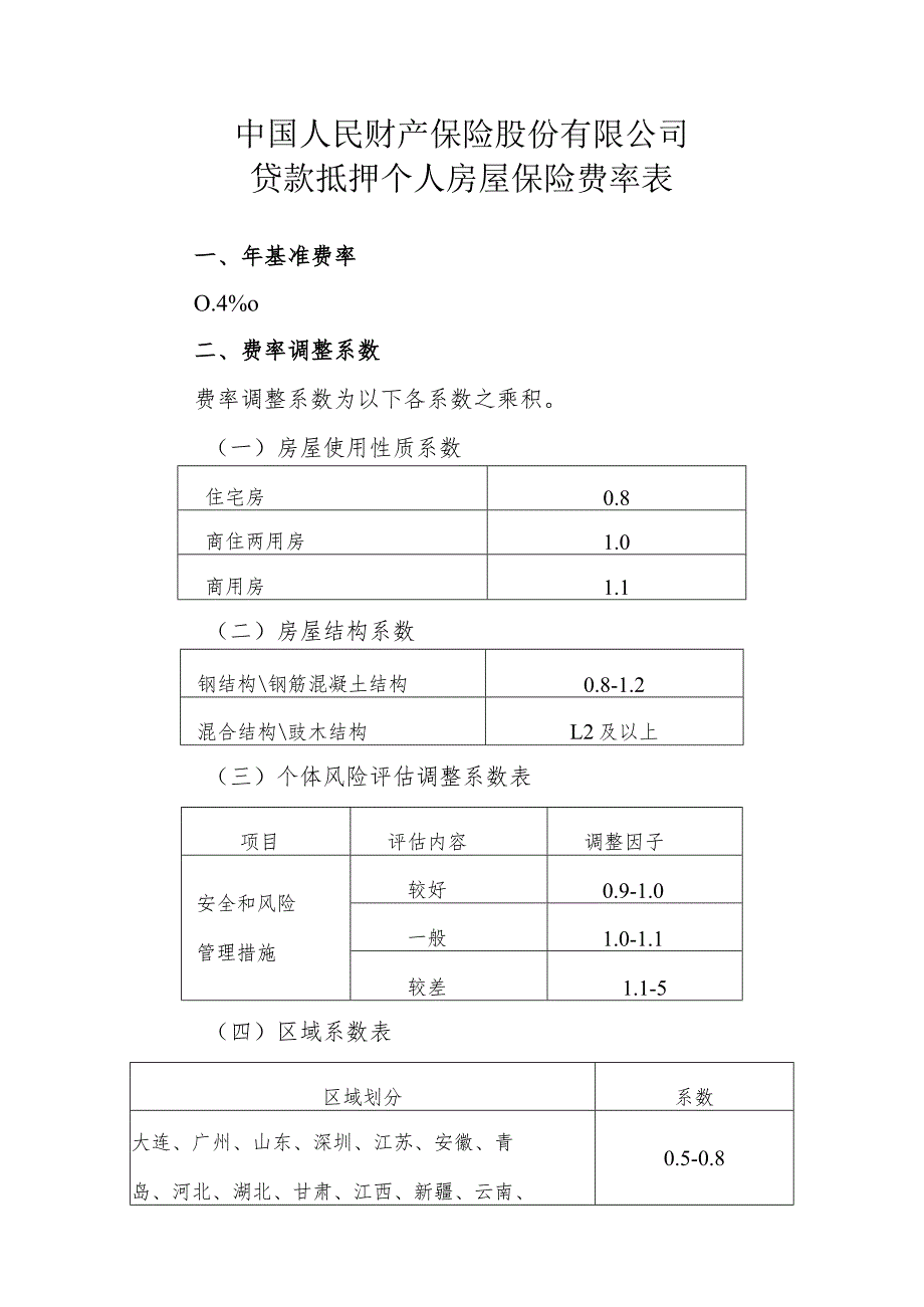 贷款抵押个人房屋保险费率表.docx_第1页
