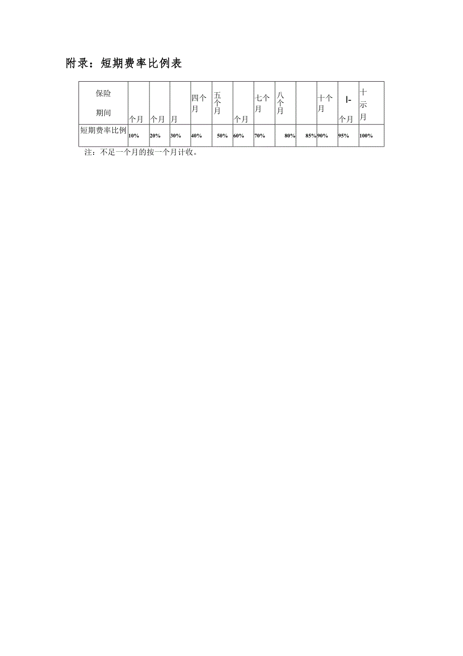 贷款抵押个人房屋保险费率表.docx_第3页