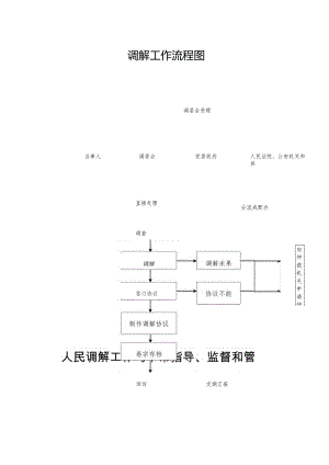 调解工作步骤图.docx