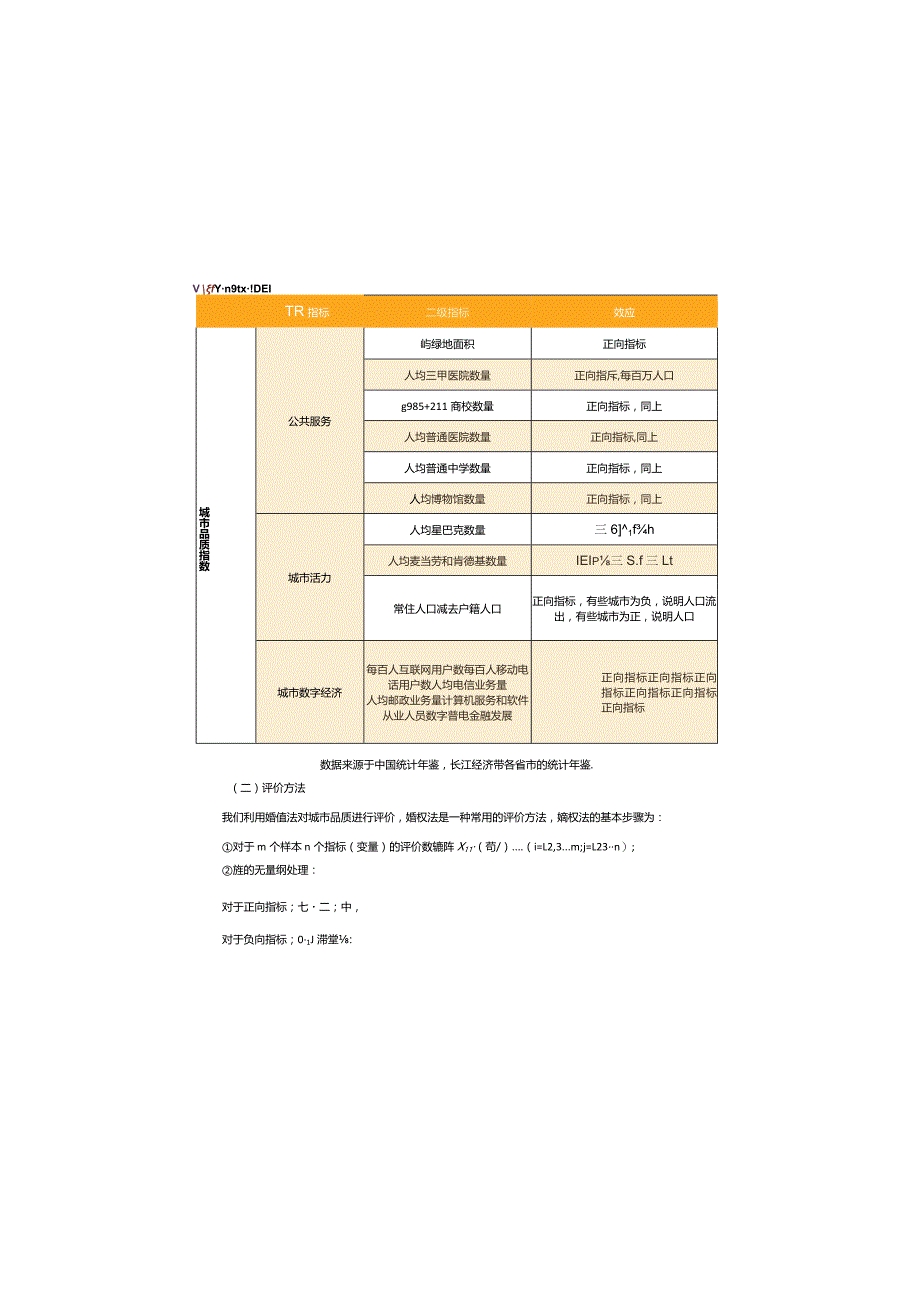 长江经济带城市品质报告2023.docx_第1页