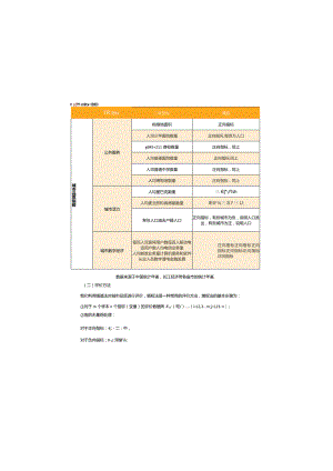 长江经济带城市品质报告2023.docx