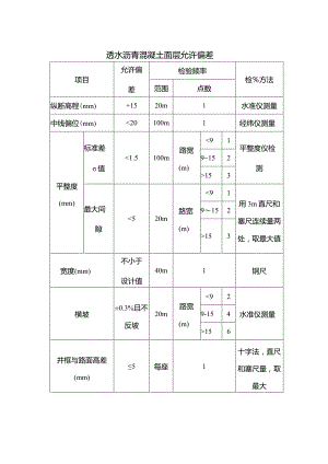 透水沥青混凝土面层允许偏差.docx