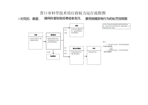 辽宁省科学技术厅行政权力运行流程图.docx