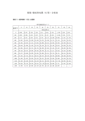 镍铬-镍硅热电偶（K型）分度表.docx