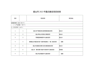 韶山市2023年重点建设项目安排.docx