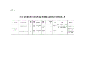 附件1：2022年张家港市文化事业单位公开招聘事业编制工作人员岗位简介表doc.docx