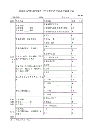 高淳区湖滨高级中学学期初教学常规检查评价表.docx