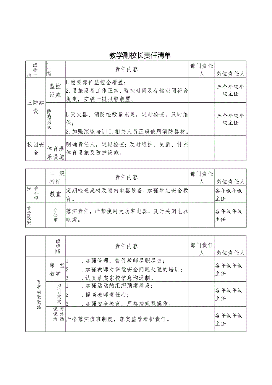 ＊＊＊中学安全责任清单（按人员进行安排）.docx_第2页