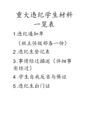 重大违纪学生材料一览表.docx