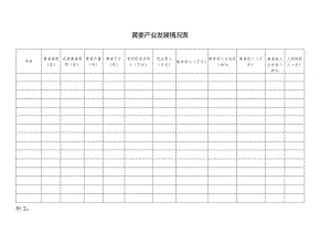 黄姜产业发展情况表.docx