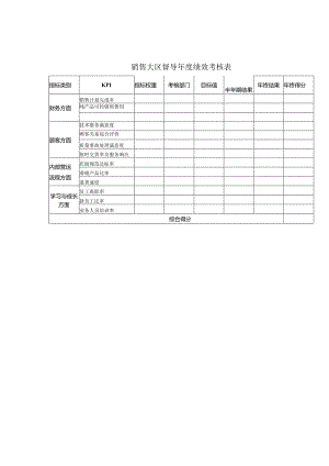 销售大区督导年度绩效考核表.docx