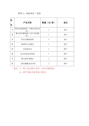 附件1：招标项目一览表.docx
