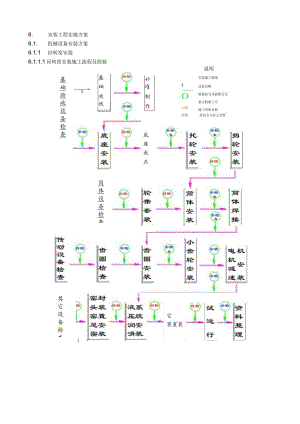 贵州安顺万盛水泥2000TD水泥熟料生产线项目操作管理规划建议书—机械设备安装方案.docx