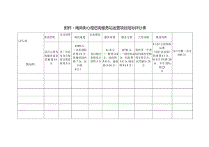 附件：南岗街心理咨询服务站运营项目招标评分表.docx