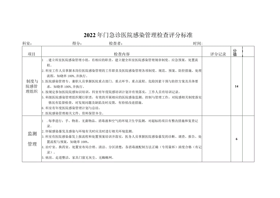 门急诊医院感染控制评分标准.docx_第1页
