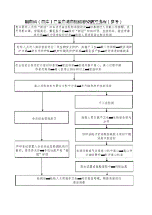 输血科（血库）血型血清血检验感染防控流程.docx