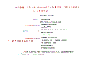 部编教材九年级上册《道德与法治》+第1课踏上强国之路+思维导图+核心知识点.docx