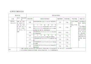 达原饮关键信息表.docx