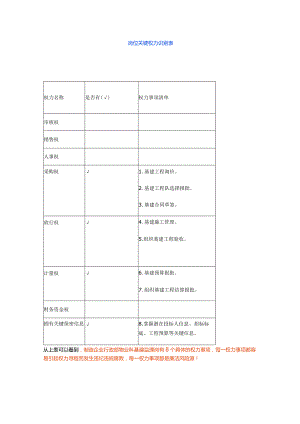针对岗位汇总违规风险因素.docx