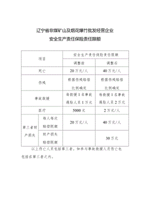 辽宁省非煤矿山及烟花爆竹批发经营企业.docx