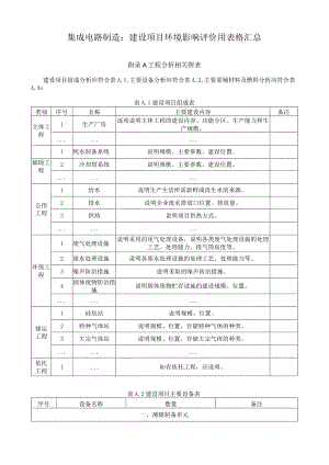 集成电路制造：建设项目环境影响评价用表格汇总.docx